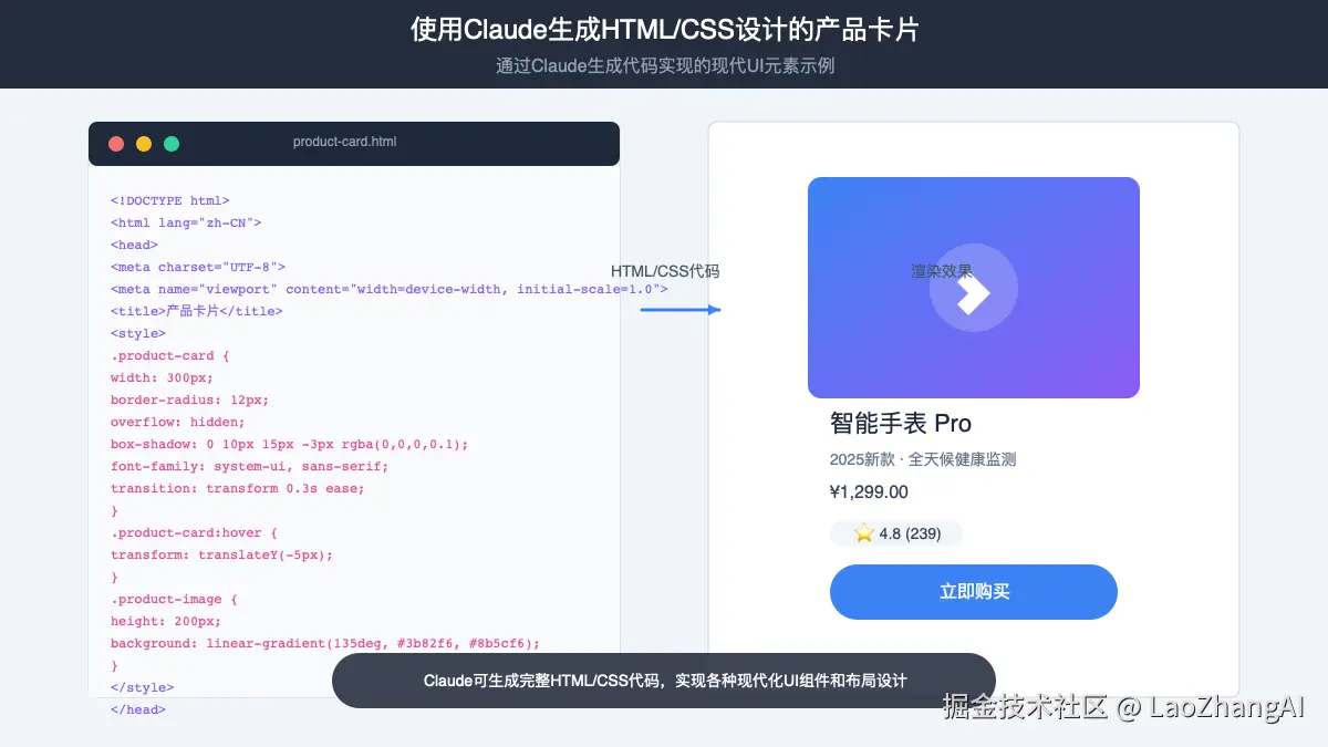 Claude生成的HTML/CSS产品卡片设计