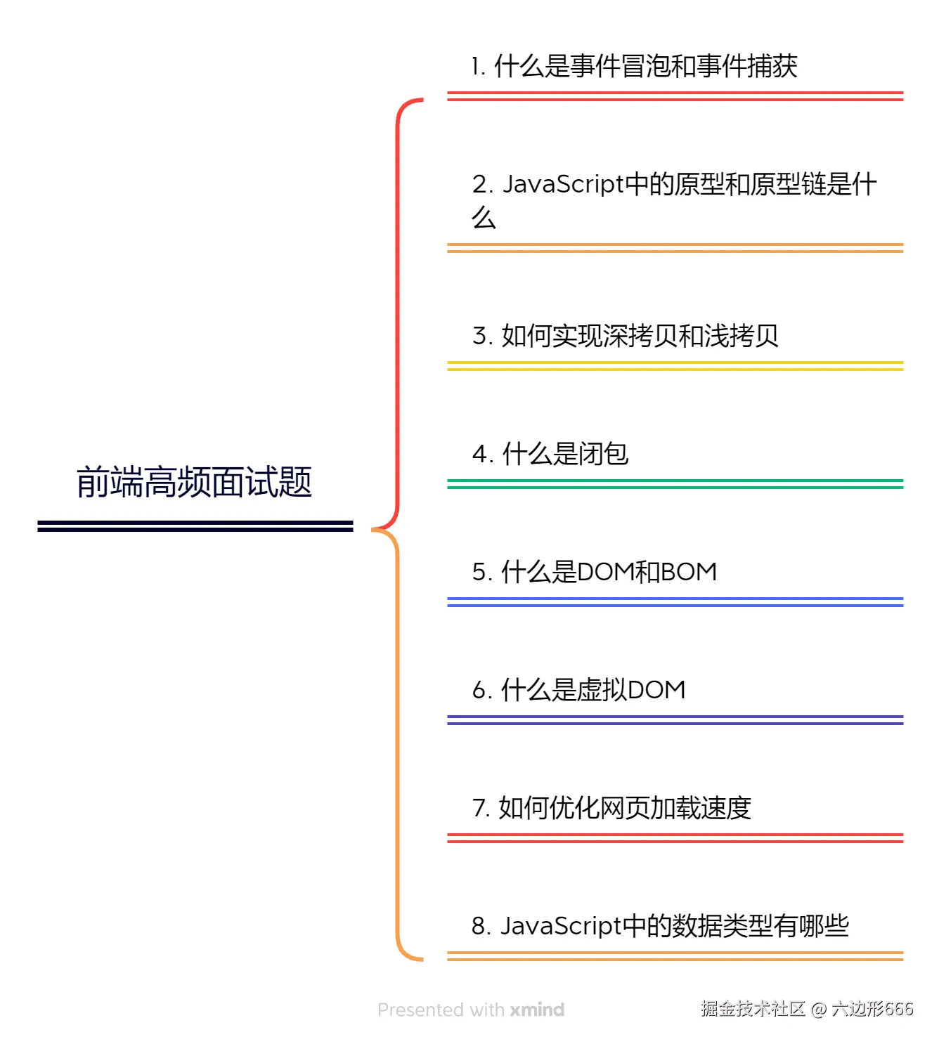 前端高频面试题2.png