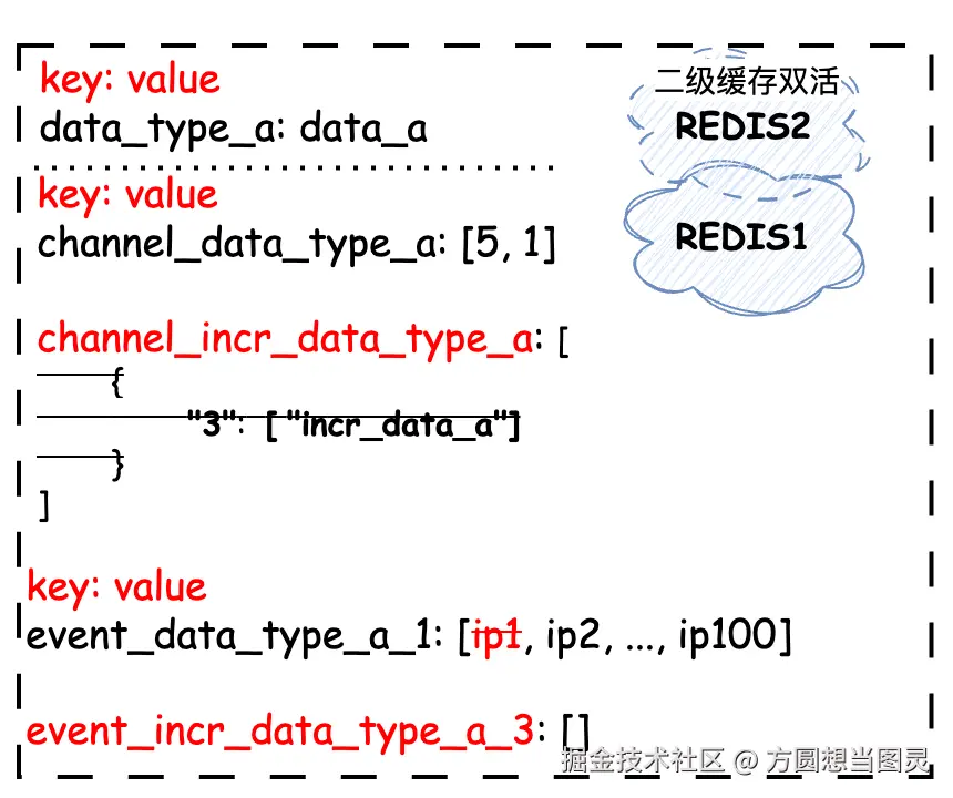 增量数据同步流程9.png