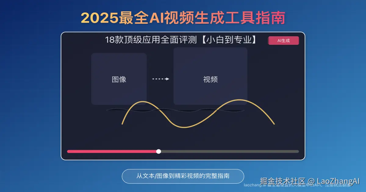 AI视频生成工具全面对比与效果展示