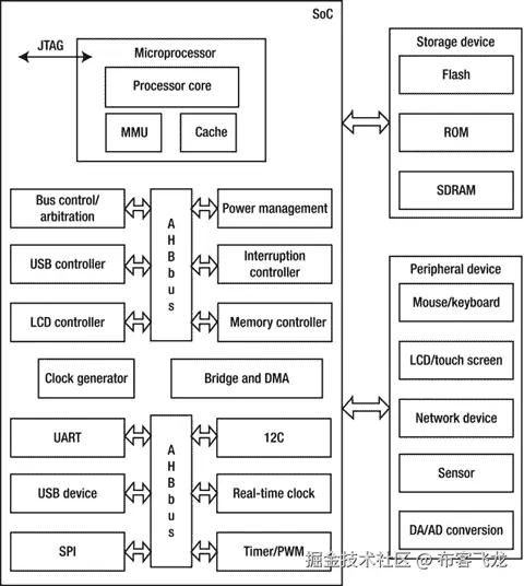 A978-1-4842-0100-8_1_Fig8_HTML.jpg