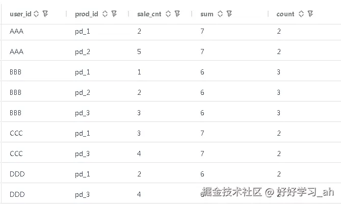 窗口函数-3.png