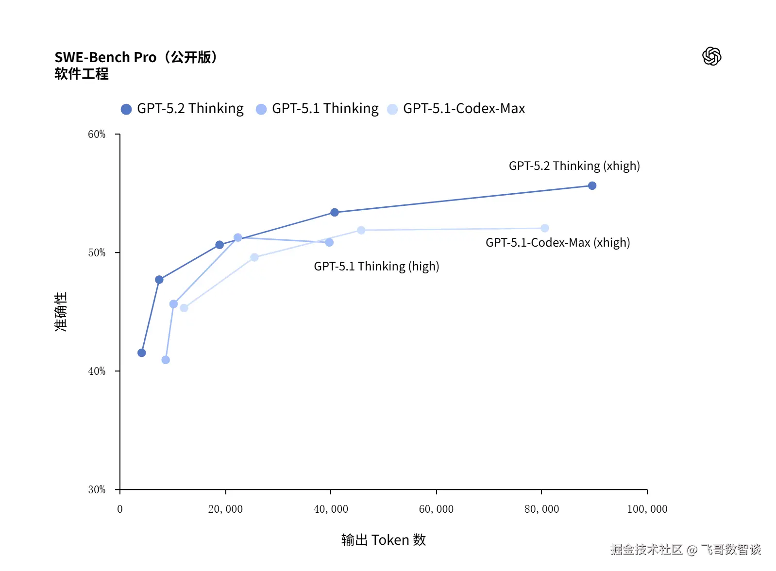 直观使用感受上，这张图还是比较靠谱的