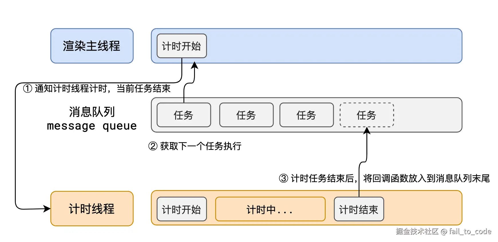 image-20220810104858857