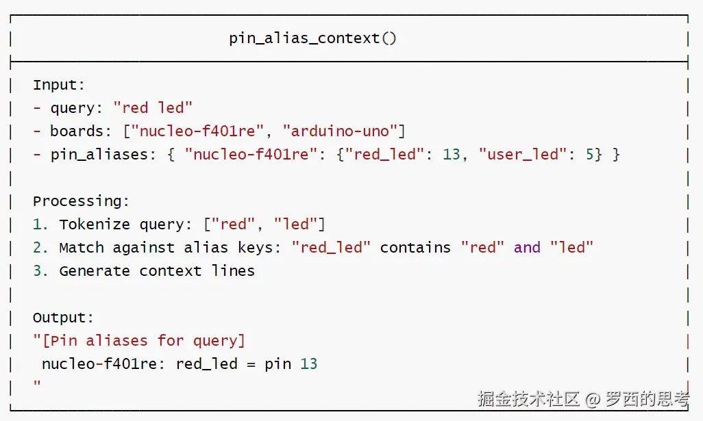 3-pin_alias_context