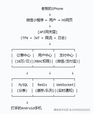 企业微信截图_17685541142398.png