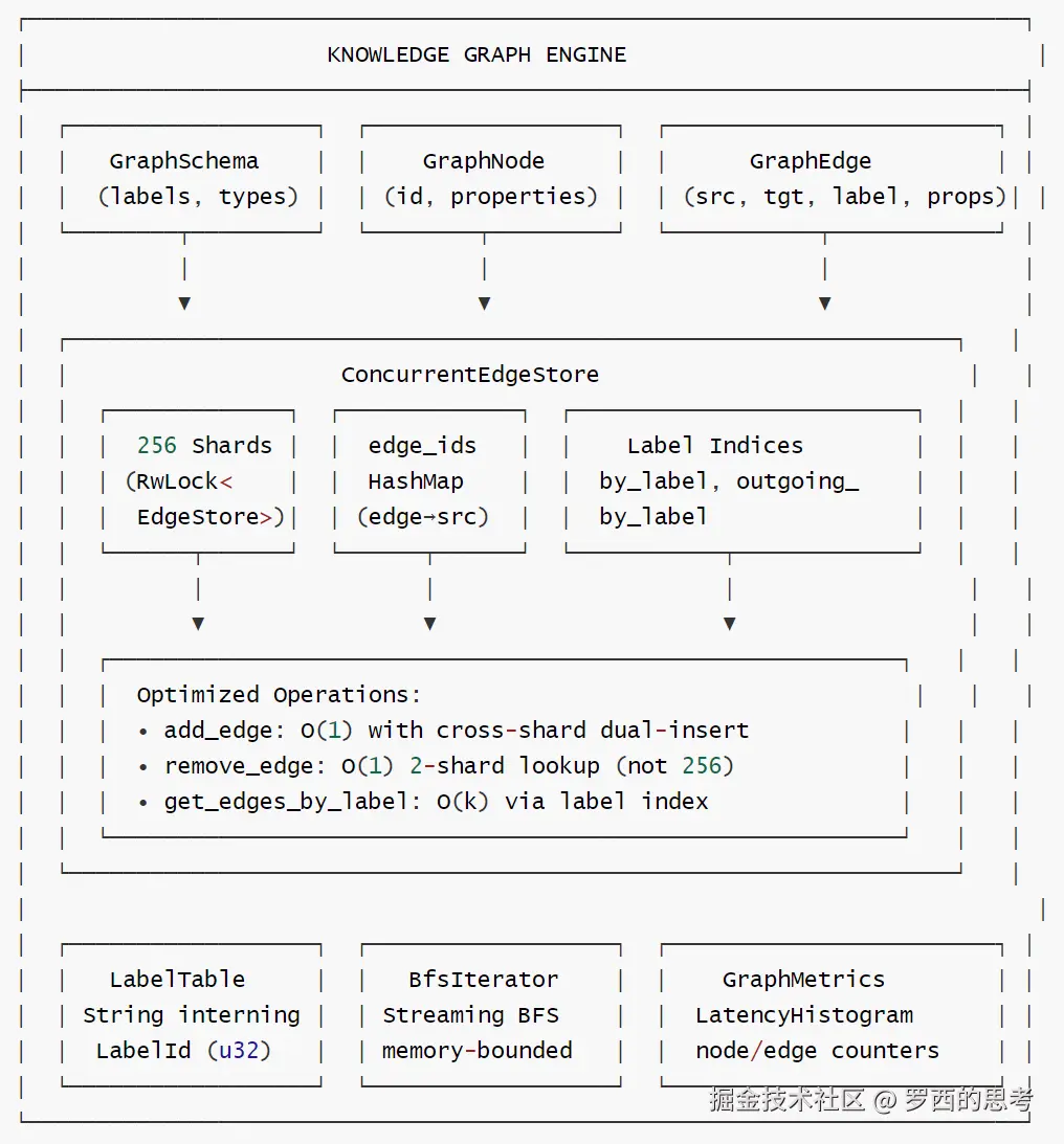 velesdb-arch
