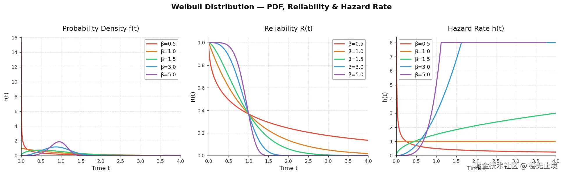 weibull_distributions.png