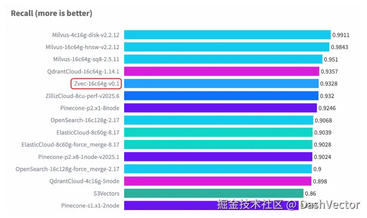 3Cohere 10M 性能箱.png