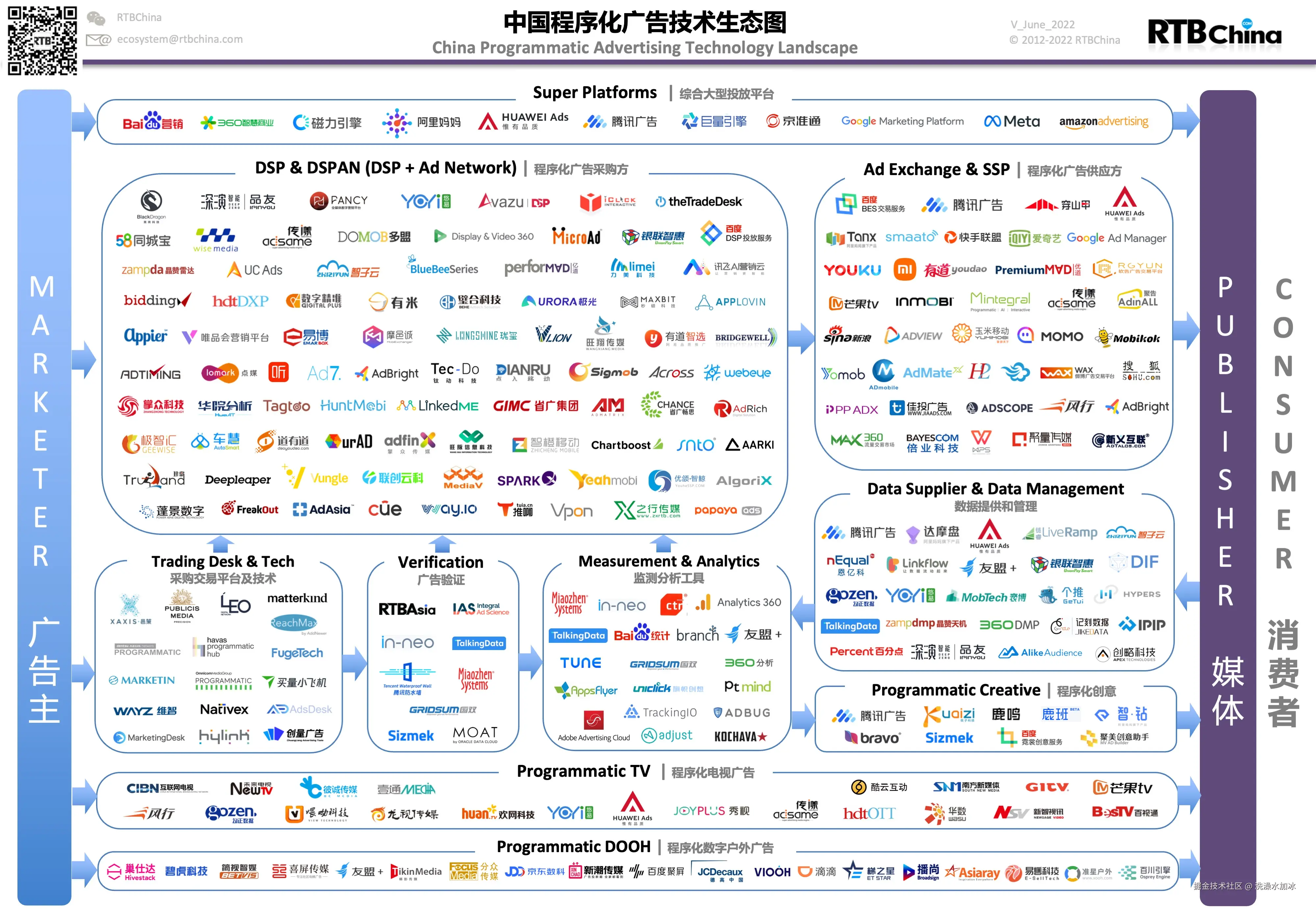 https://www.rtbchina.com/china-programmatic-ad-tech-landscape