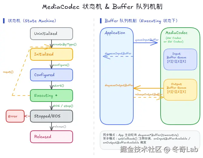 07-01-mediacodec-architecture.png