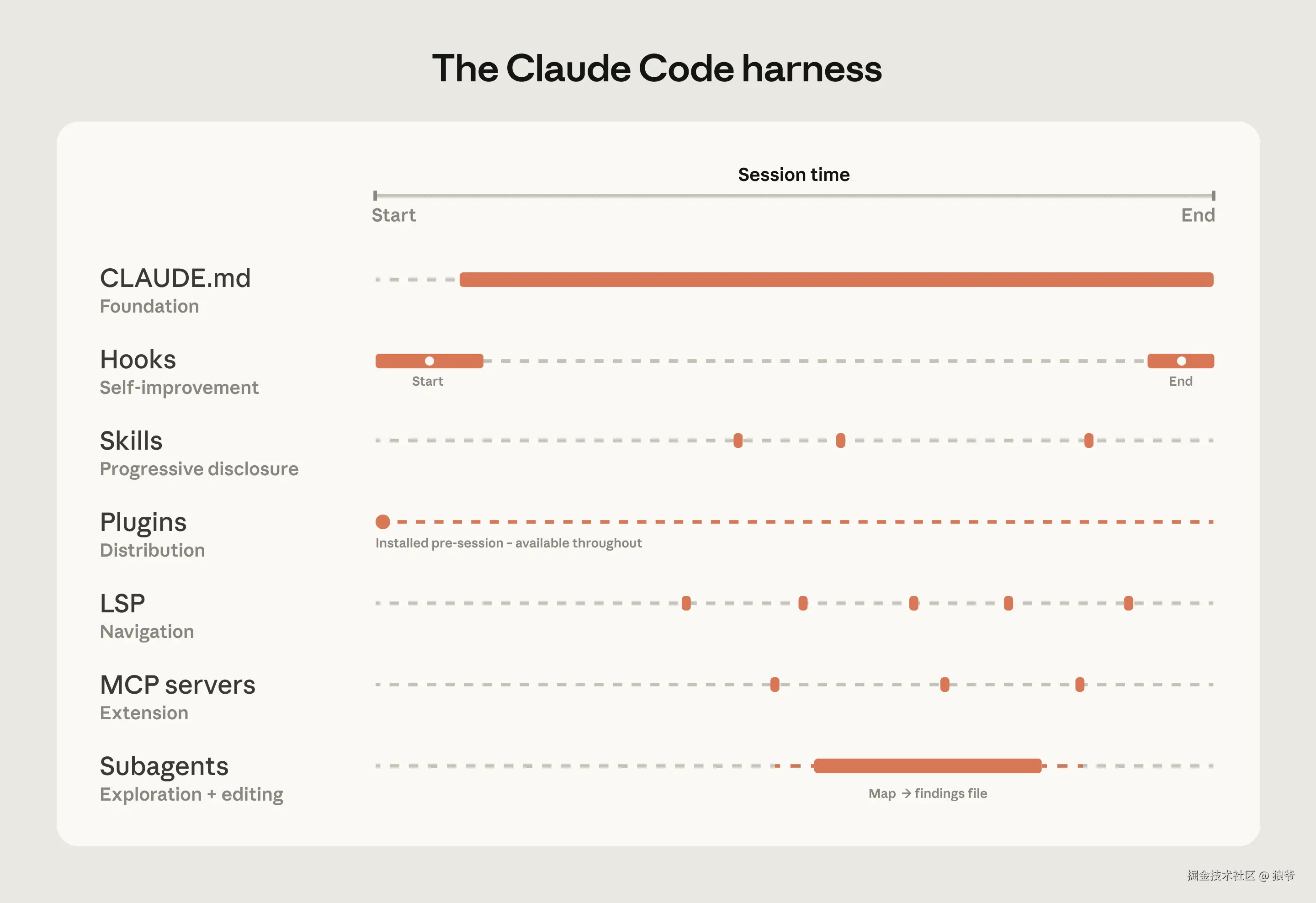 Claude Code’s extension layer at a glance.