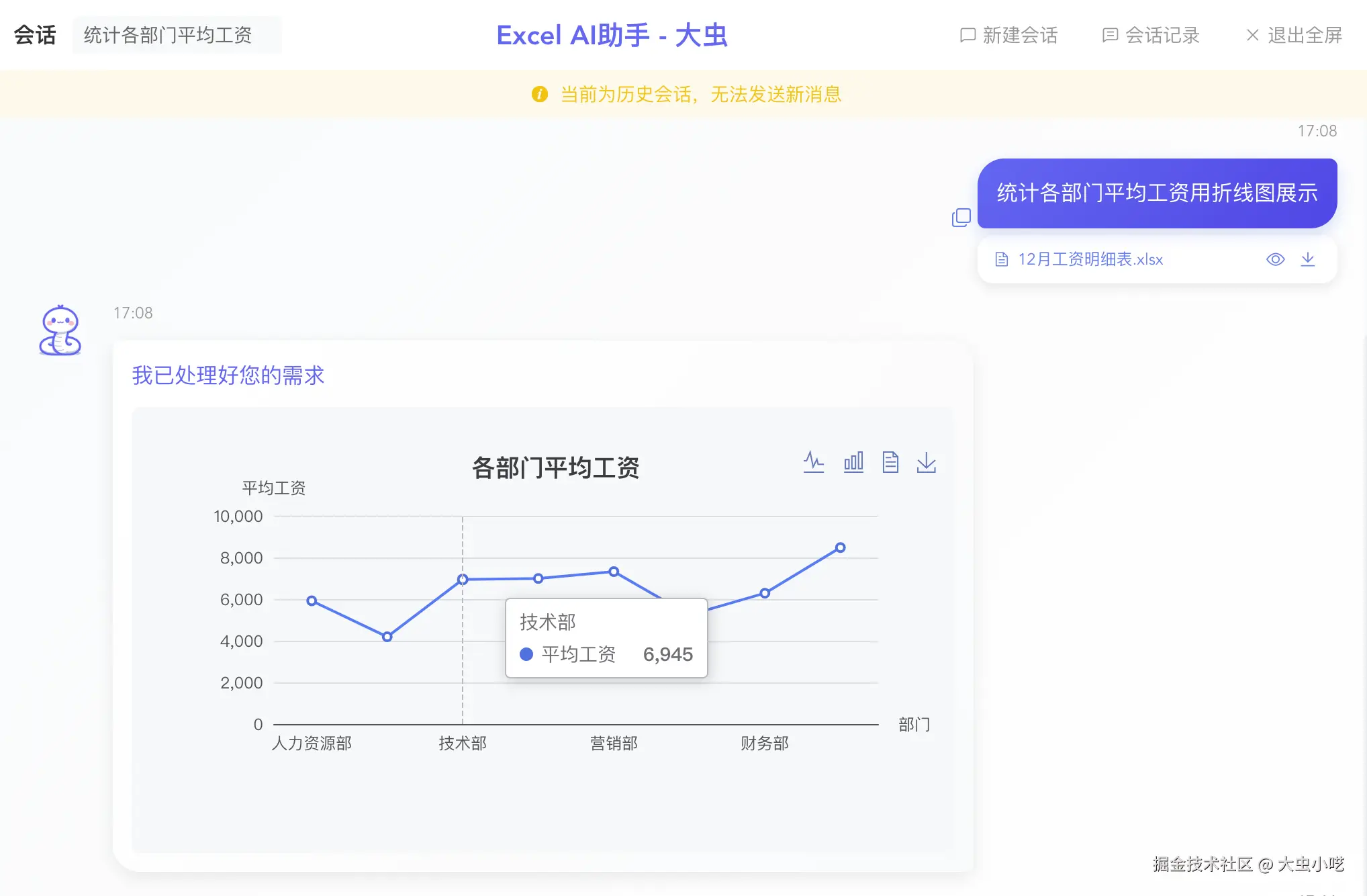 折线图