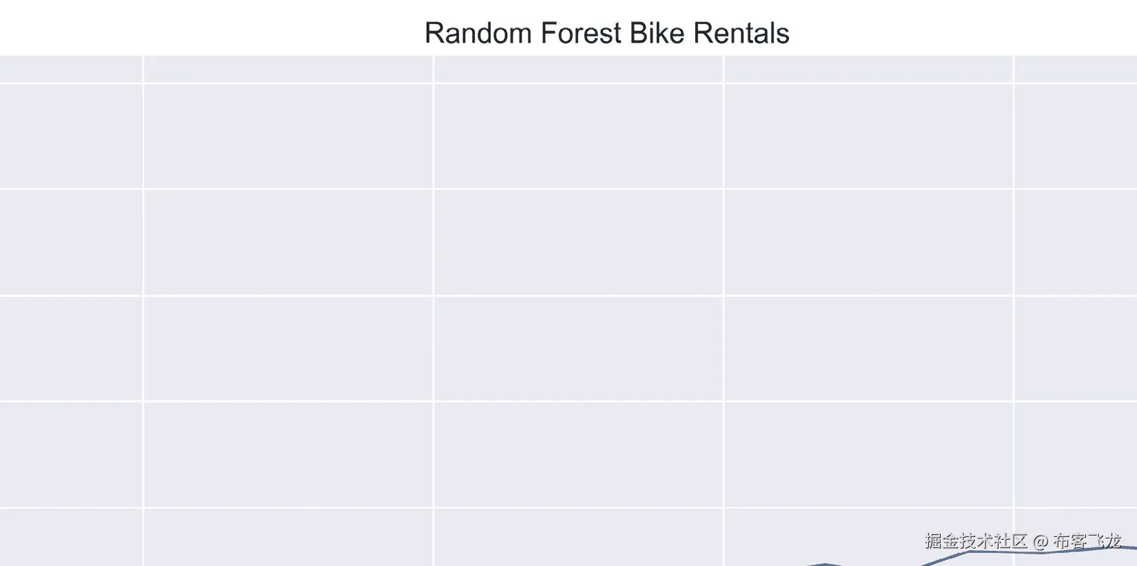 图 3.4 – 随机森林自行车租赁 – 每棵树的 RMSE