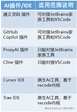 工具的形态.png