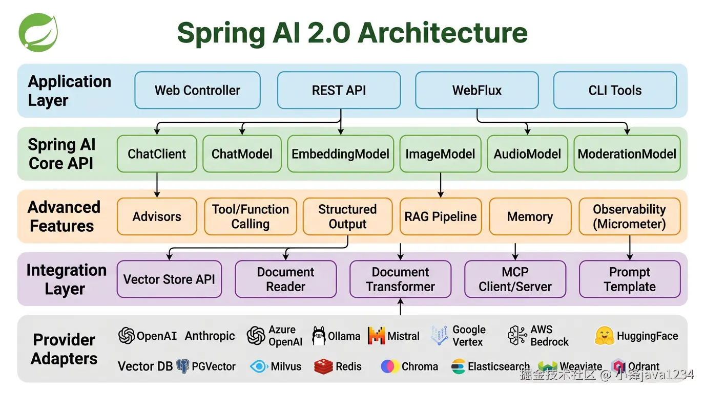 spring-ai-architecture.png