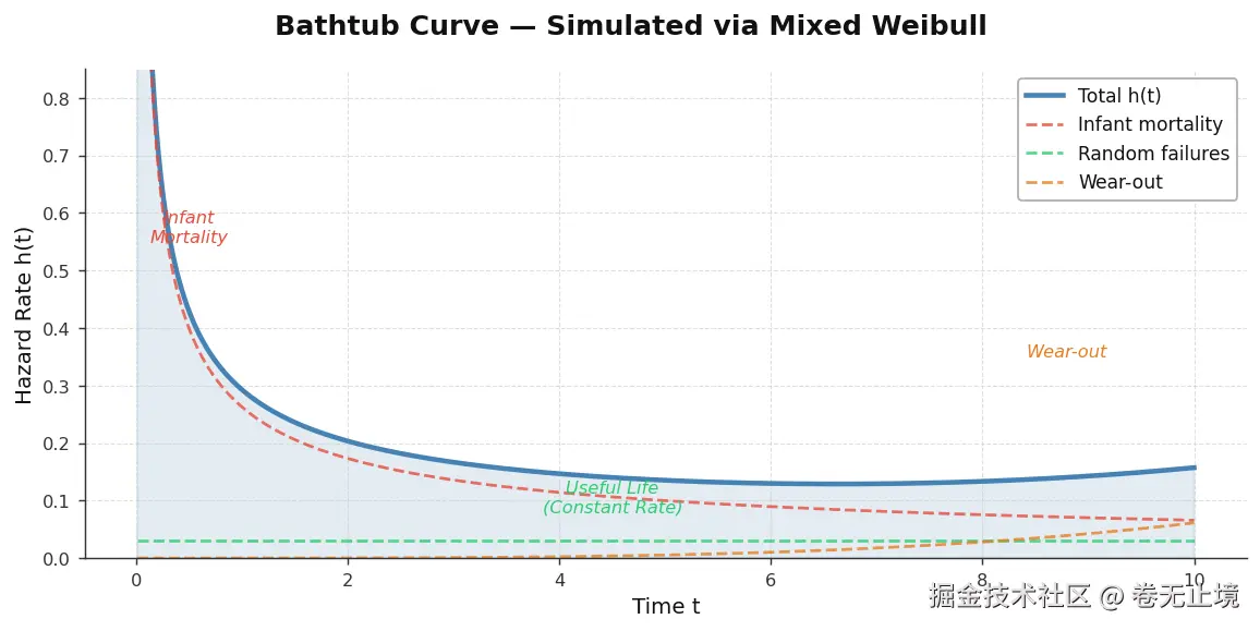 bathtub_curve.png