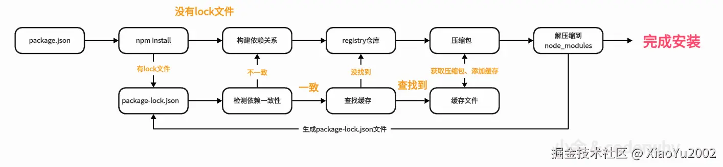 深度优先与广度优先搜索