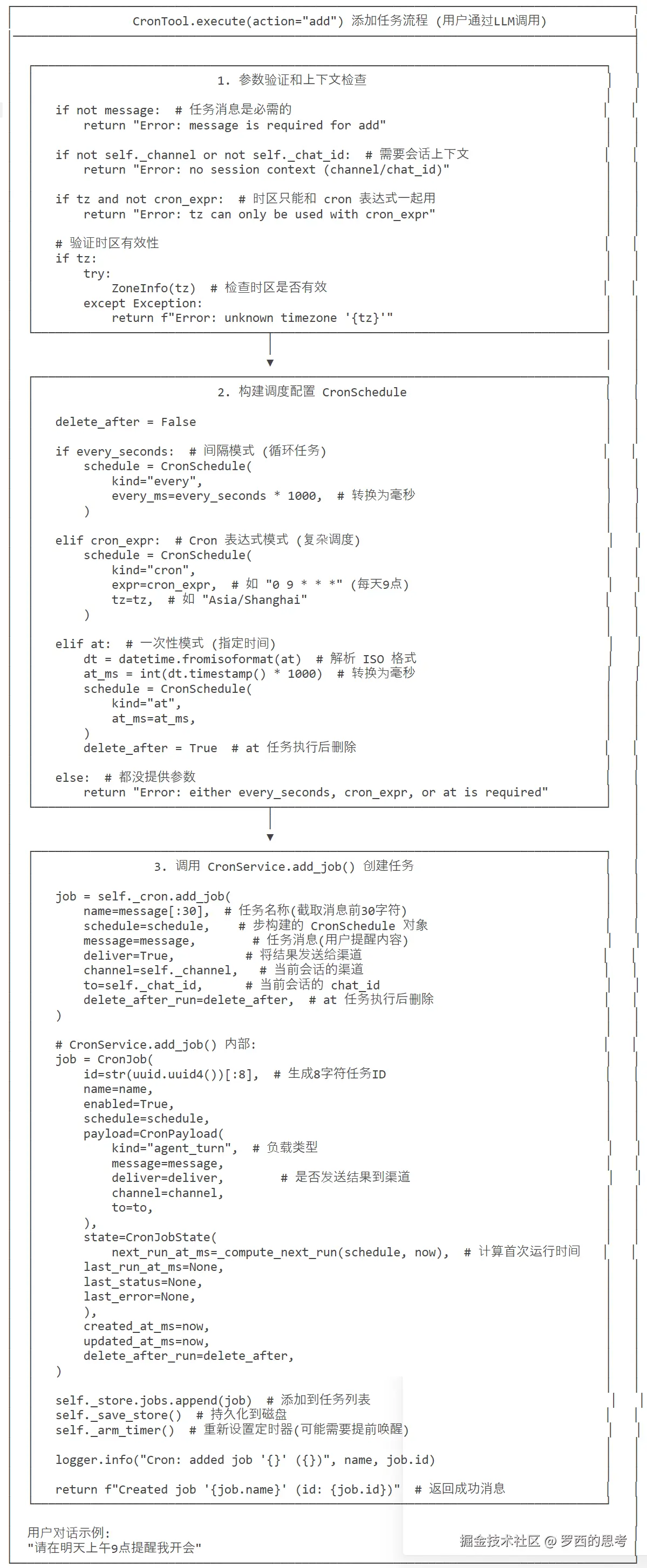CronTool 添加任务流程图