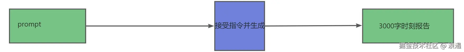 画板