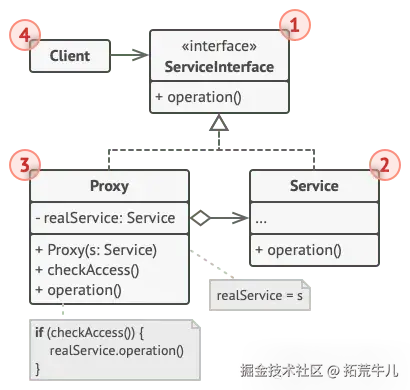 Proxy 模式结构图