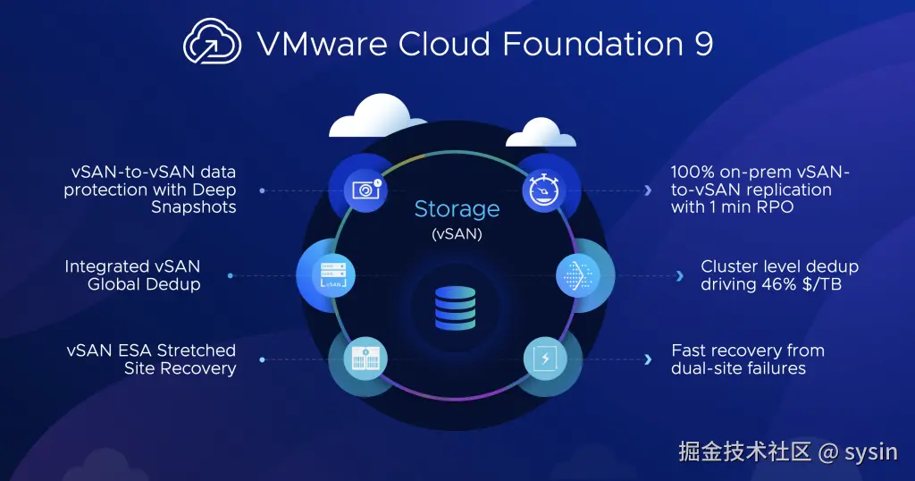 VMware-sysin