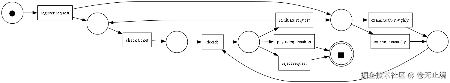 tmppt3iqmvx.gv.png