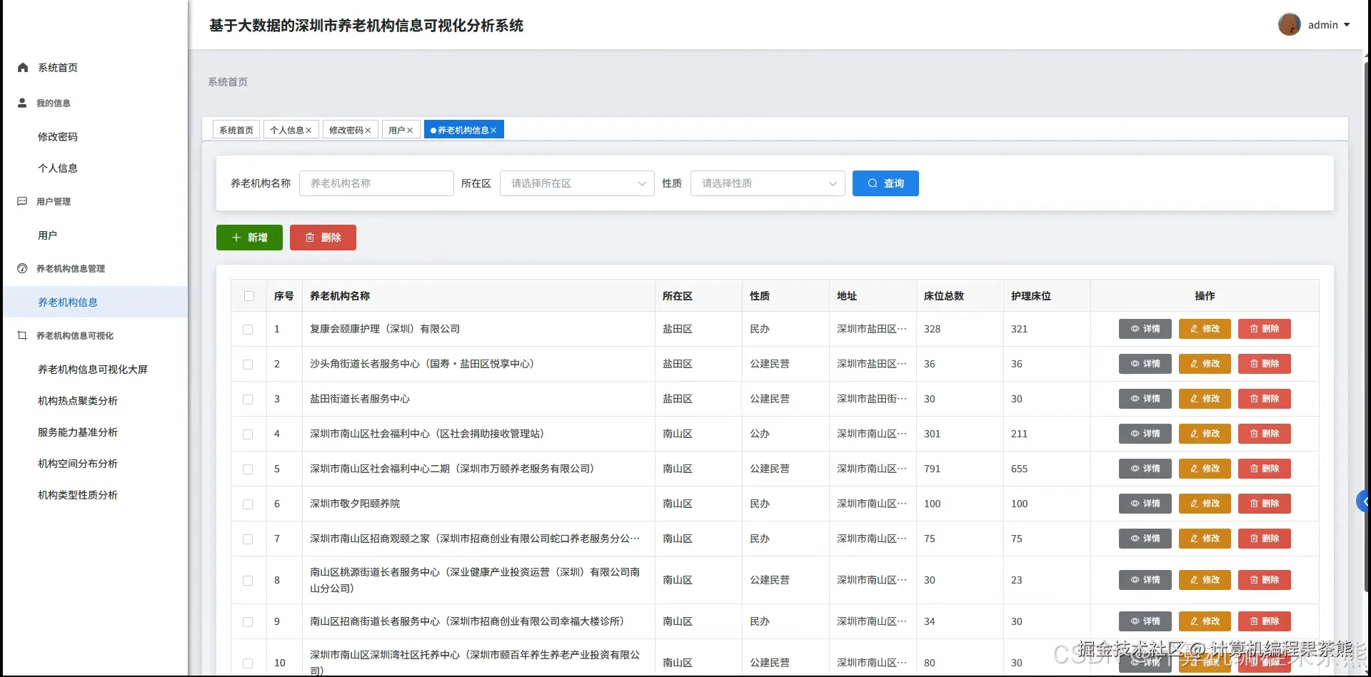 养老机构信息