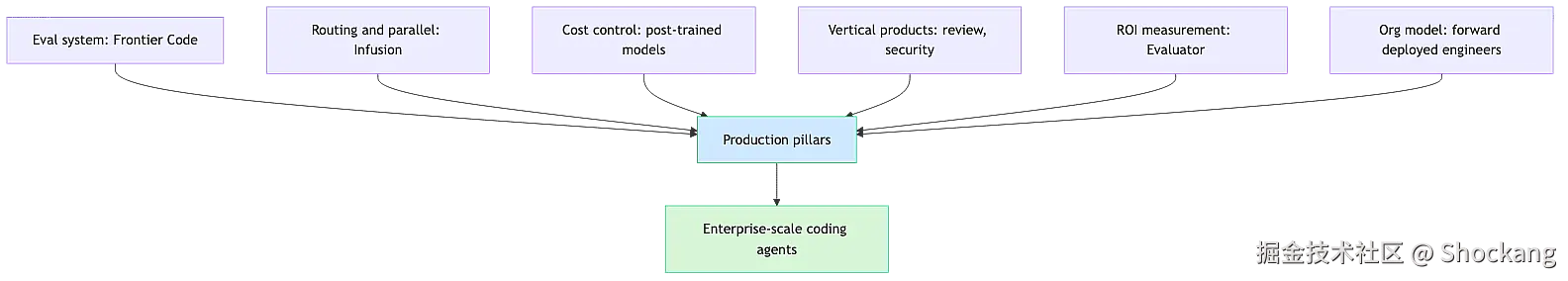 agent-production-landscape