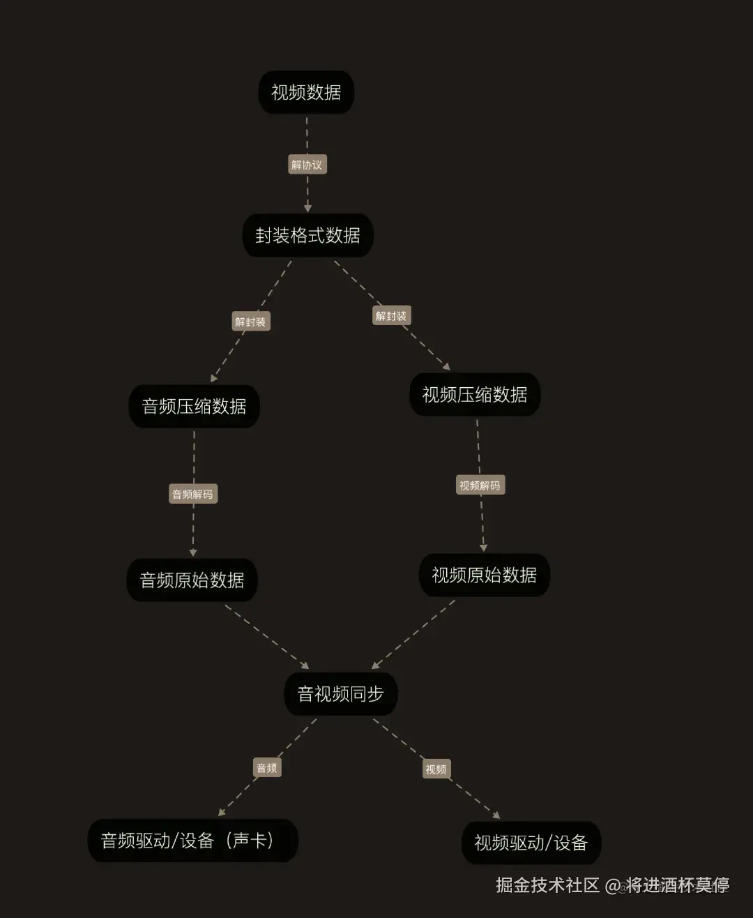 image-20210830163507844