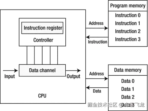 A978-1-4842-0100-8_1_Fig5_HTML.jpg