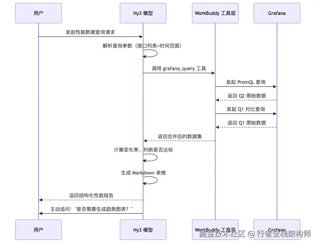 001-hy3-agent-quarterly-tech-report_diagram_3.png