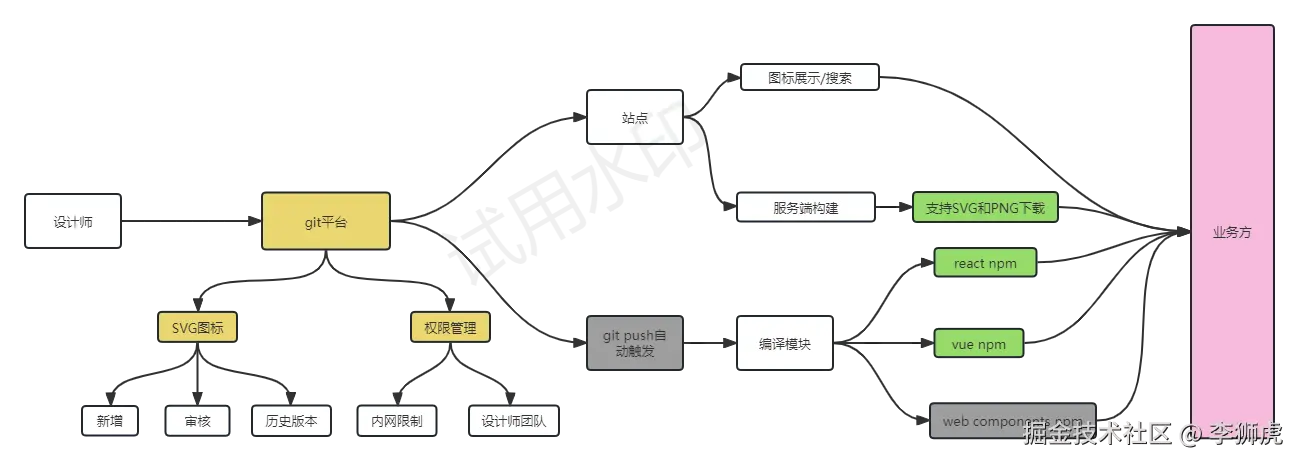 图标库架构.png