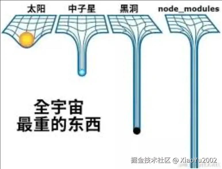 深度优先与广度优先搜索