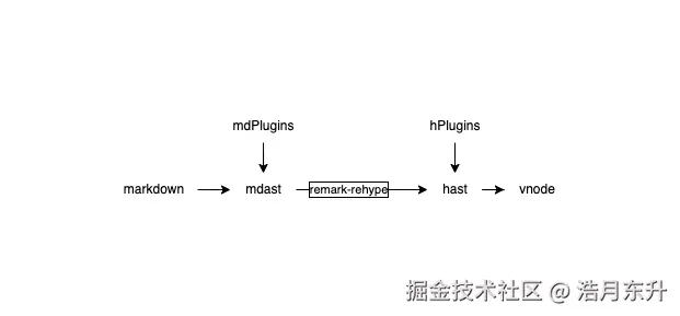 未命名绘图.drawio.png