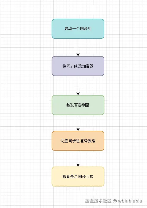 流程图-同步总流程.png