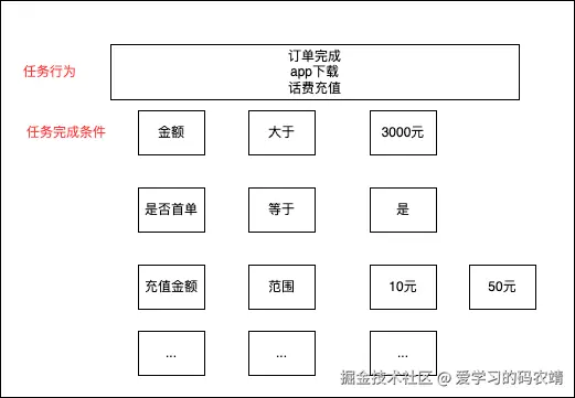 任务系统重构-后台管理示意图.drawio.png