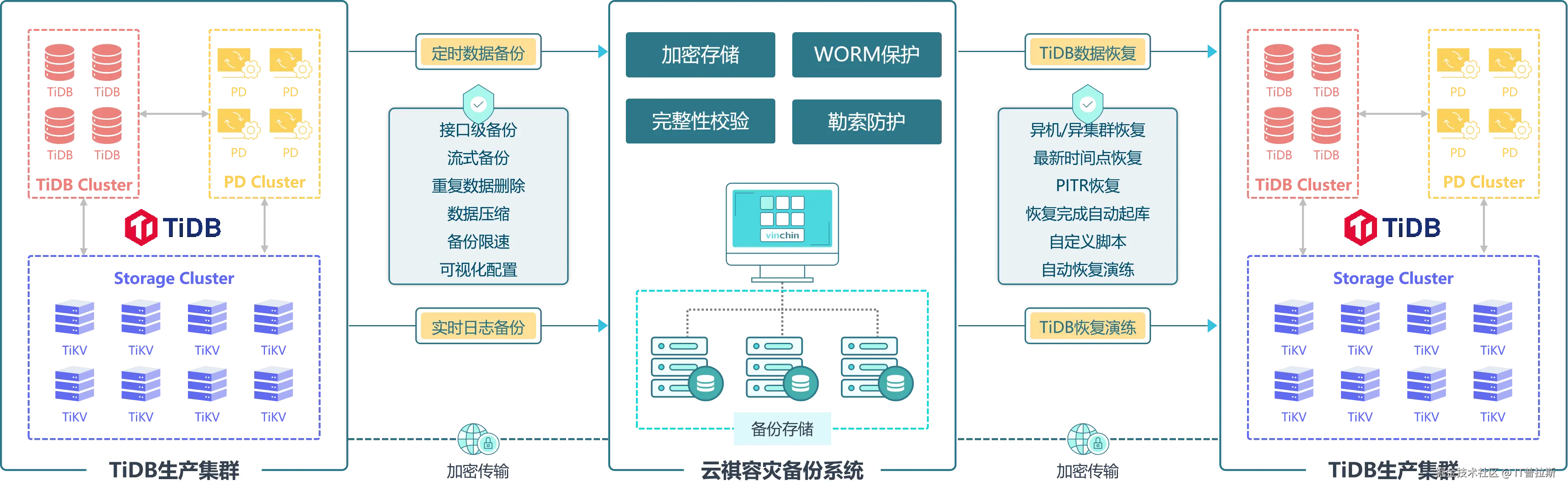 联合解决方案.png