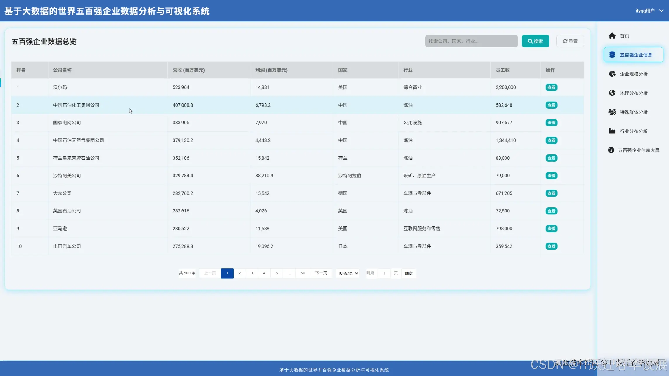 五百强企业信息