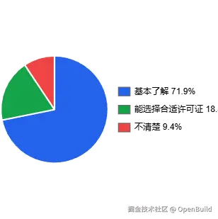 图 31：许可证理解