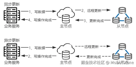 图5-17