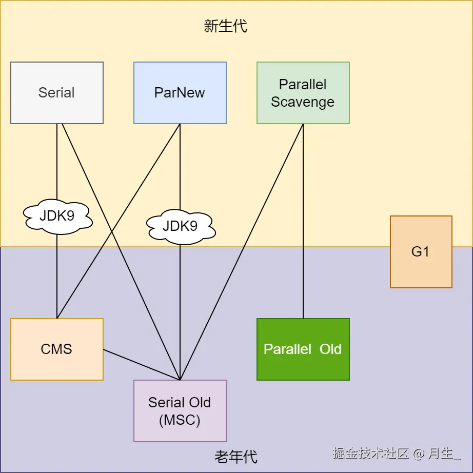 垃圾收集器.drawio.png