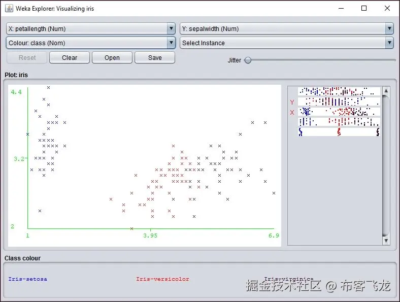 Displaying the SOM results