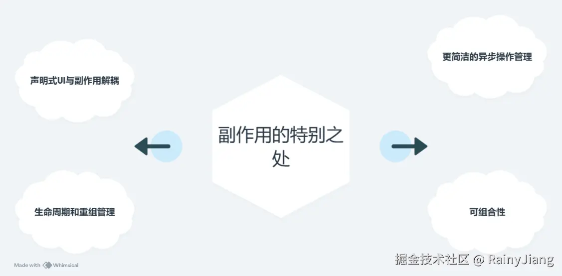 副作用特别之处.png
