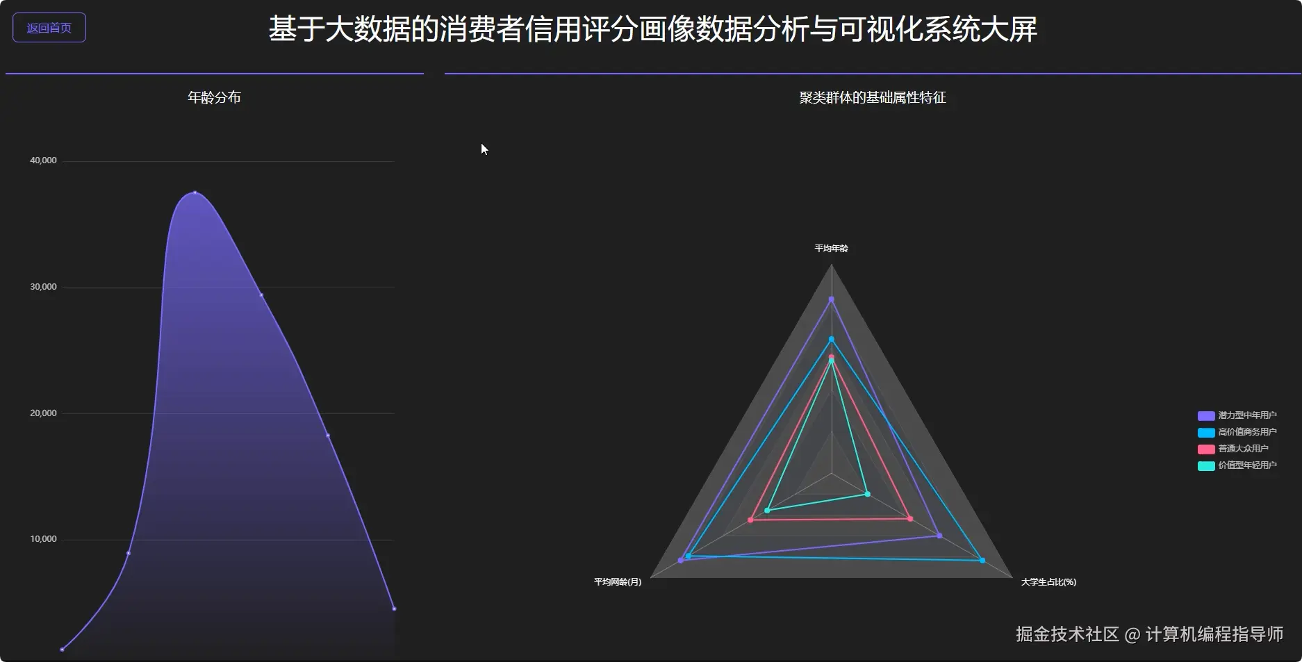 数据大屏上.png