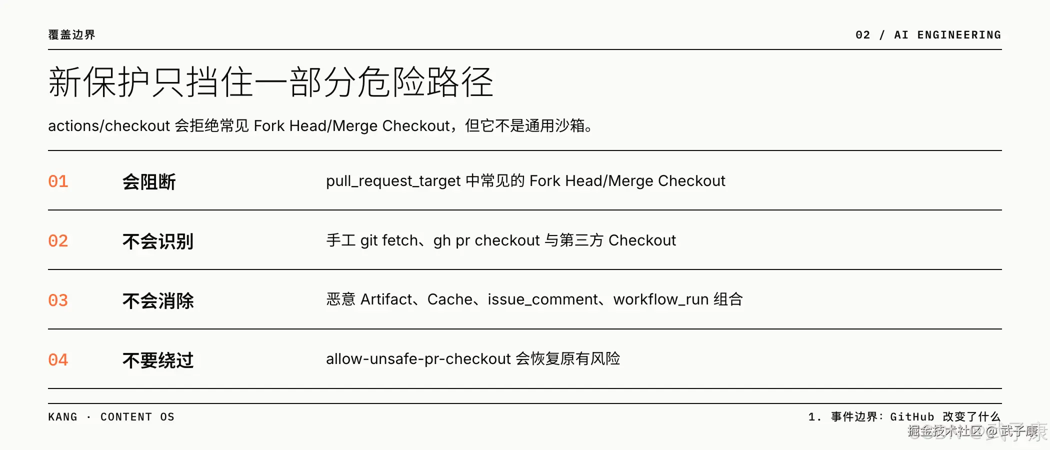 actions/checkout 新保护只挡住部分危险路径,不会识别手工 git fetch、Artifact 污染