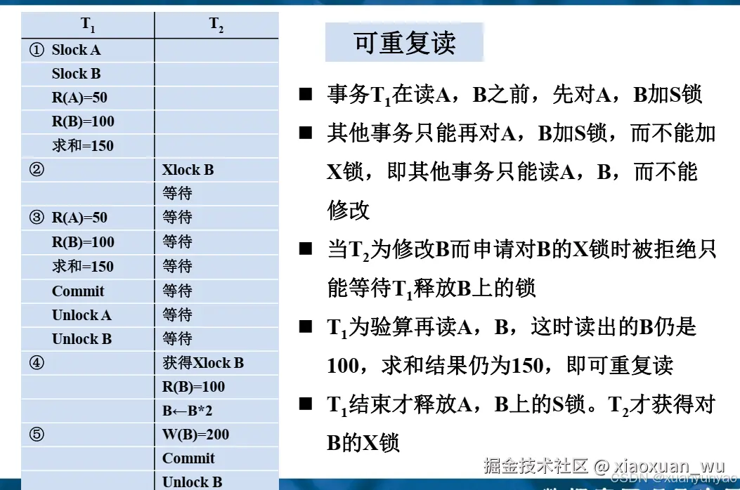 较完美的解决方案