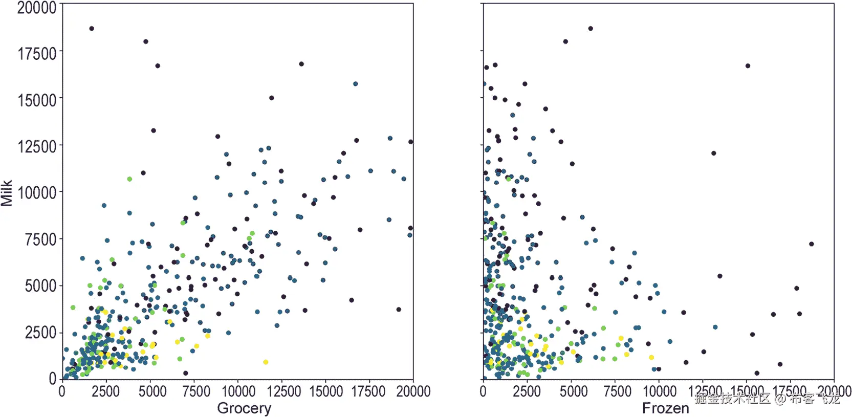 图 2.21：聚类过程结束时获得的示例图    