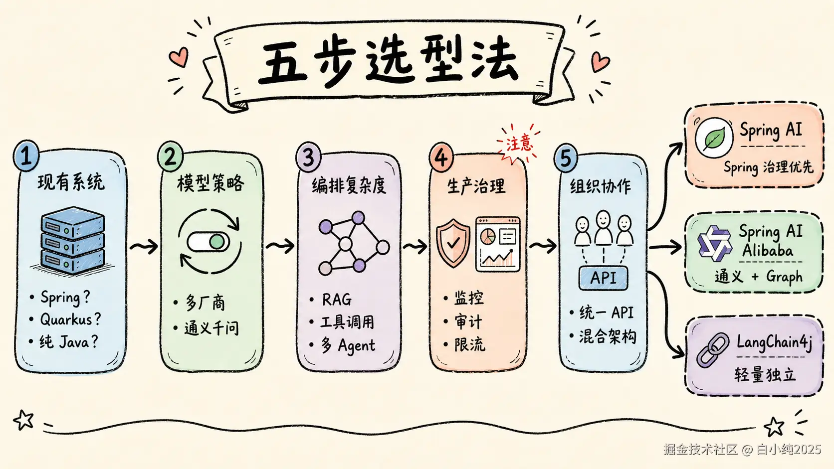 04-flowchart-selection-analysis.png