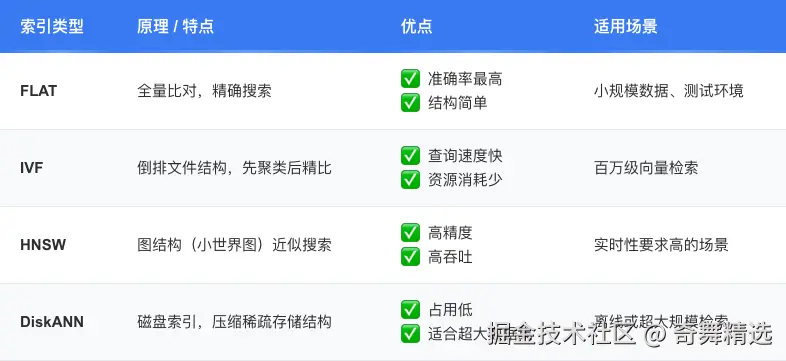 索引类型
